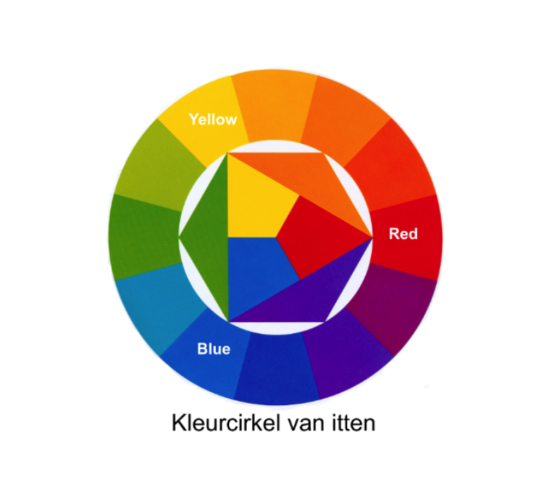 kleurencirkel Itten